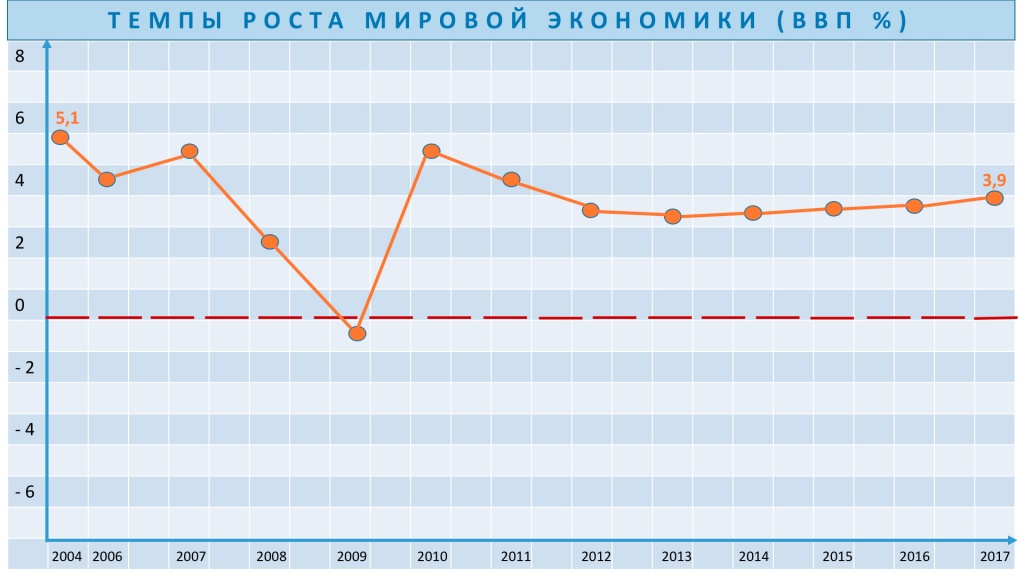 Темпы экономики_русский.jpg