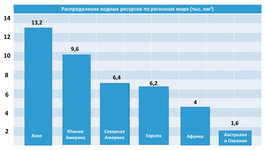 Распределение воды_русс.jpg