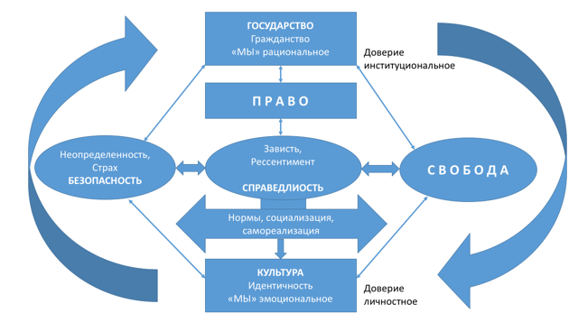 Справедливость и справедливости: типы справедливости, власти и соответствующих конфликтов